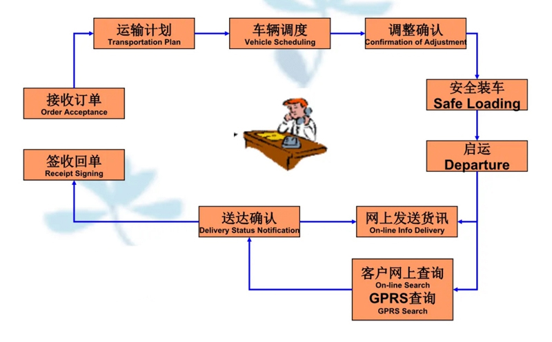 张家港到集美货运公司